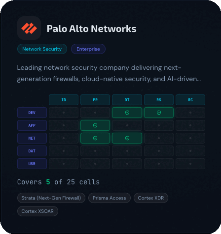 Cyber Defense Matrix mapping Palo Alto Networks across the 5x5 framework